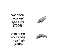 חיבור ישר לפס צבירה לבן